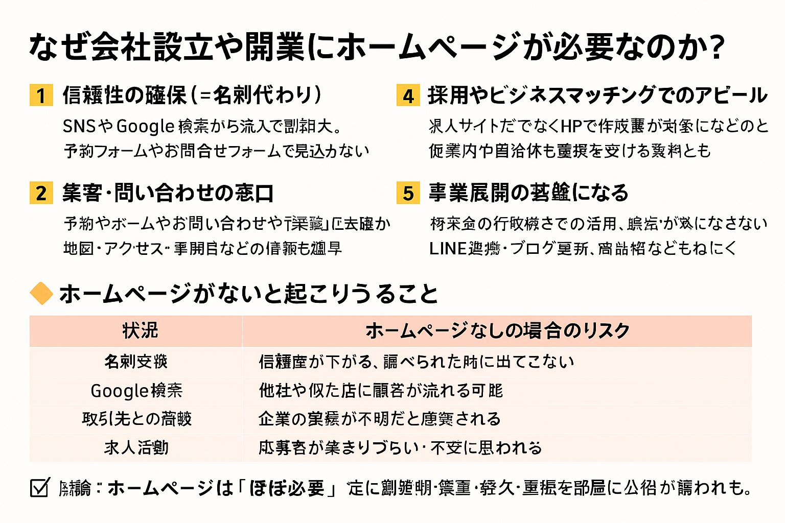 なぜ会社設立や開業にホームページが必要なのか？