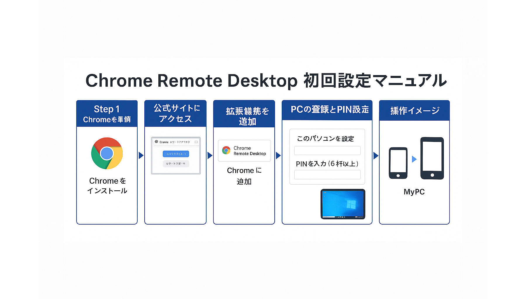 クロームデスクトップ